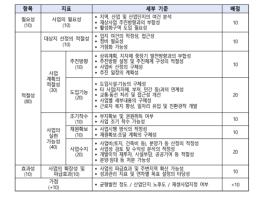 국토교통부, 노후산단을 청년 일자리·첨단산업의 공간으로 기사 이미지