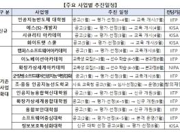 과학기술정보통신부 디지털 100만 인재양성 본격 시동 기사 이미지